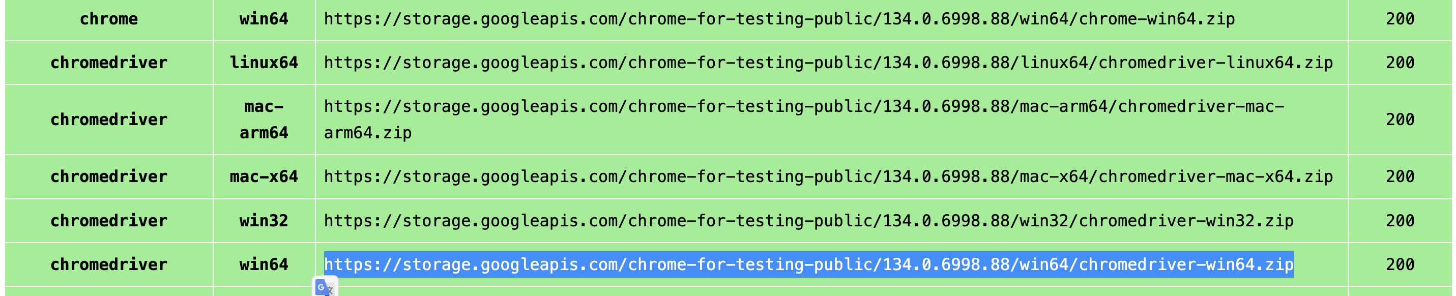 Chrome for TestingからChromeDriverをダウンロード